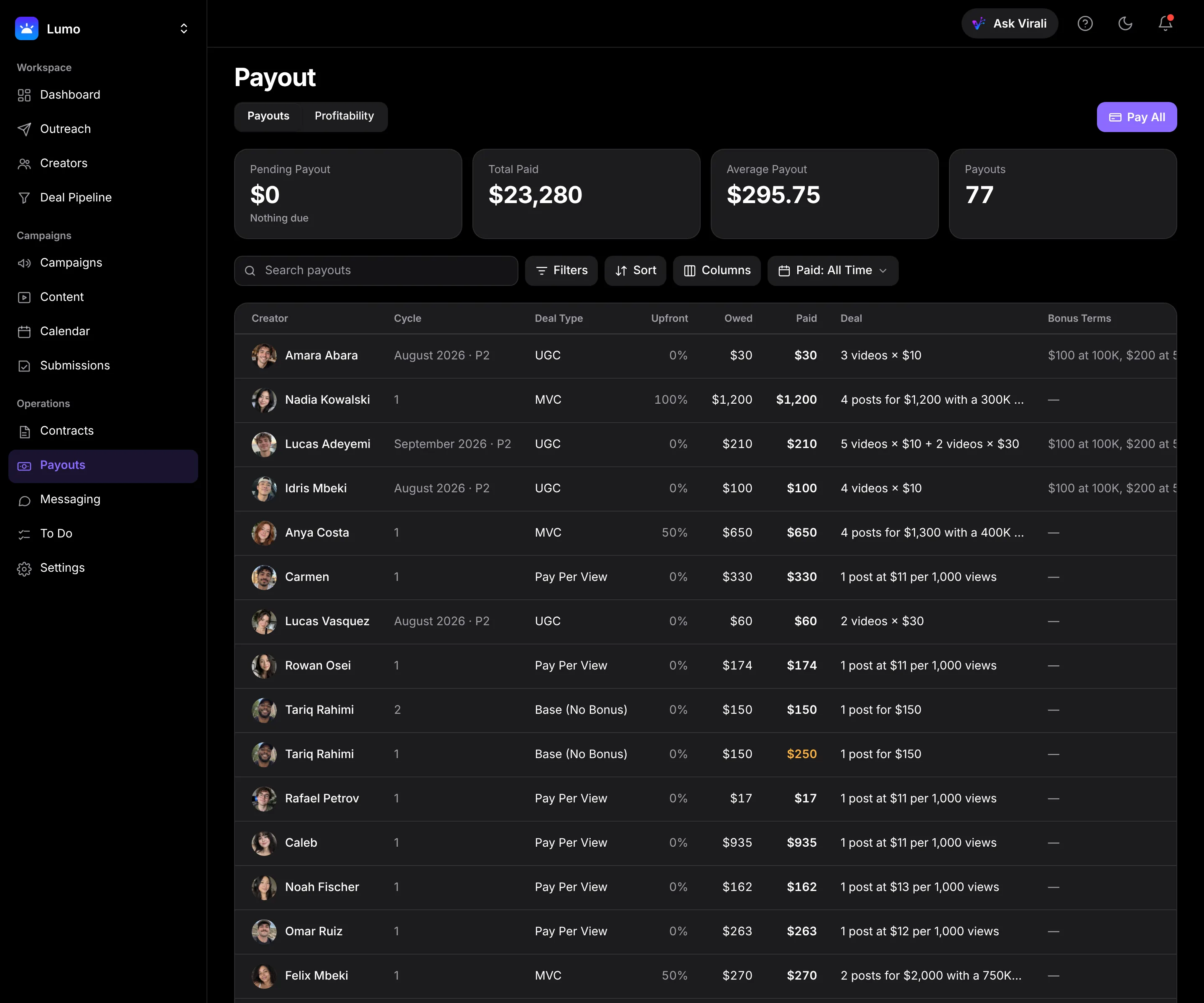 Payouts table with pay structure, amounts and status per creator